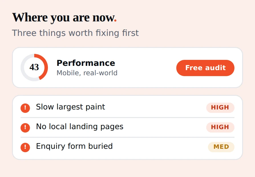 Illustration of a site audit report showing a performance score and three issues to fix