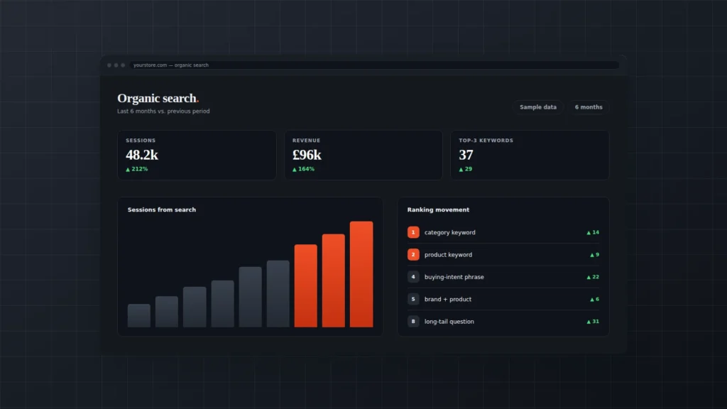 Illustration of an organic search reporting dashboard with sample data